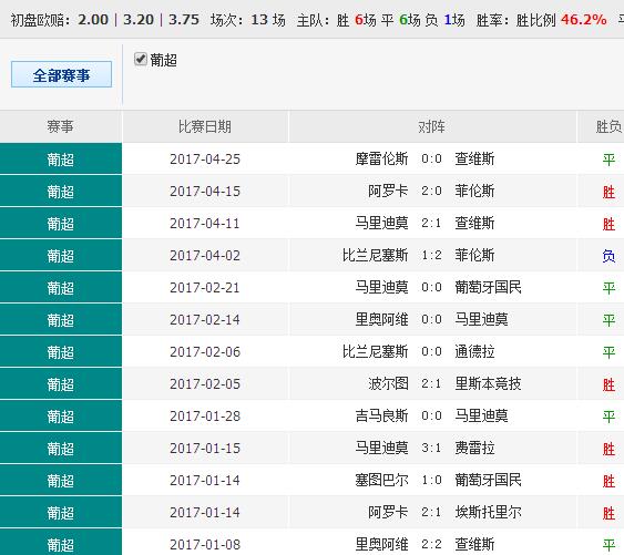 热文 第40页