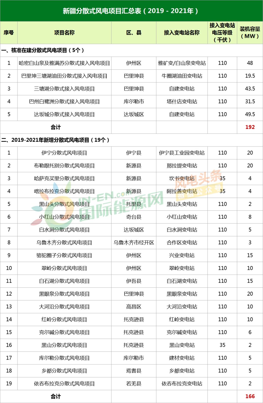 澳门一码一肖100%，统计解答解释落实_m4m52.27.34