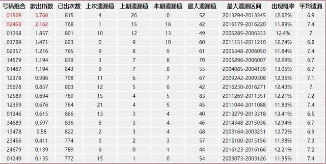 澳门管家婆100中，统计解答解释落实_g205.02.75